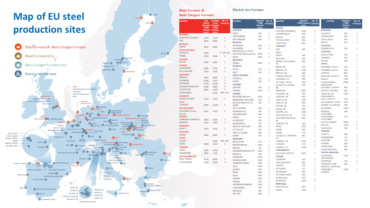 انجمن فولاد اروپا